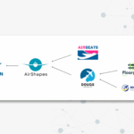 Version 0 Traceability use case
